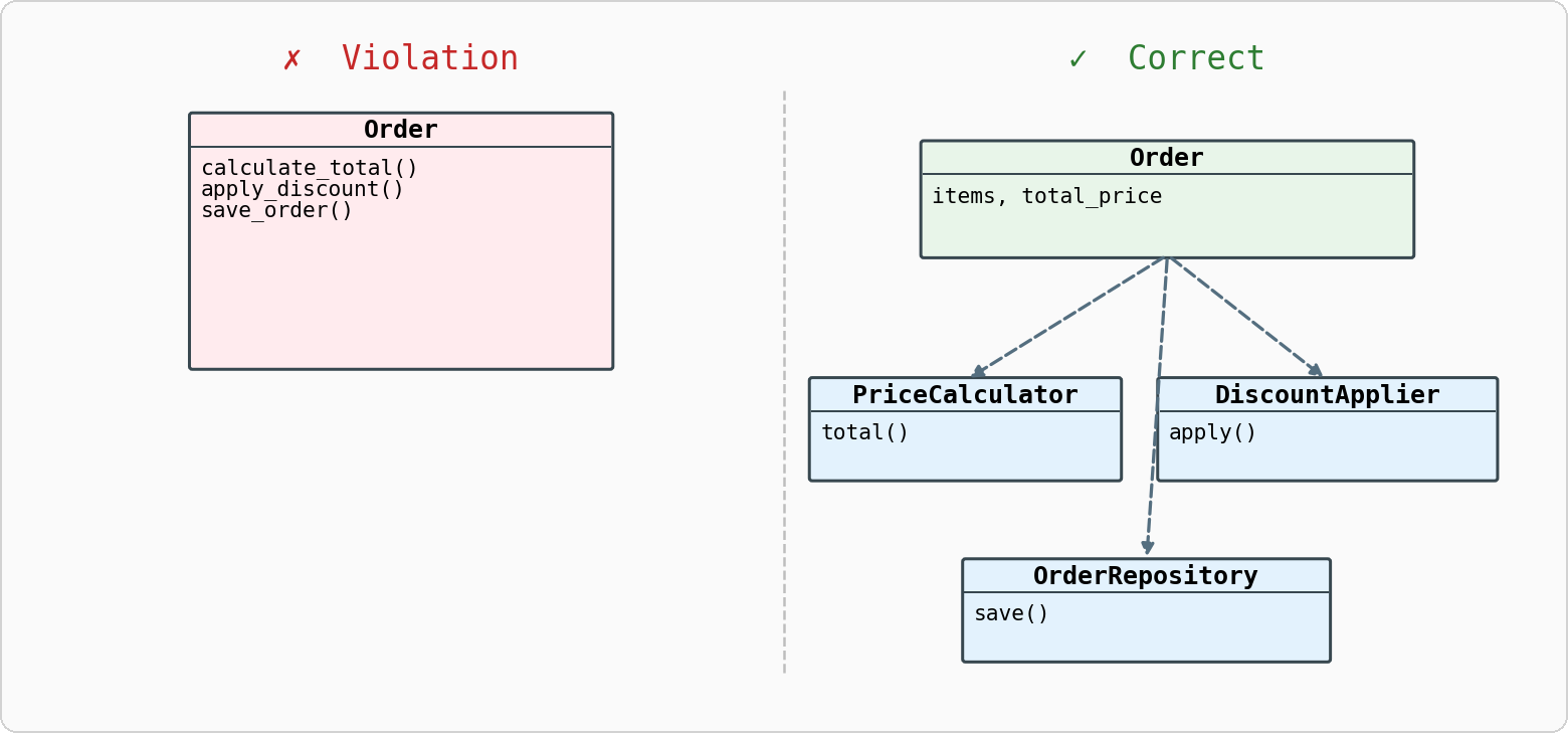 SRP klass diagrammasi
