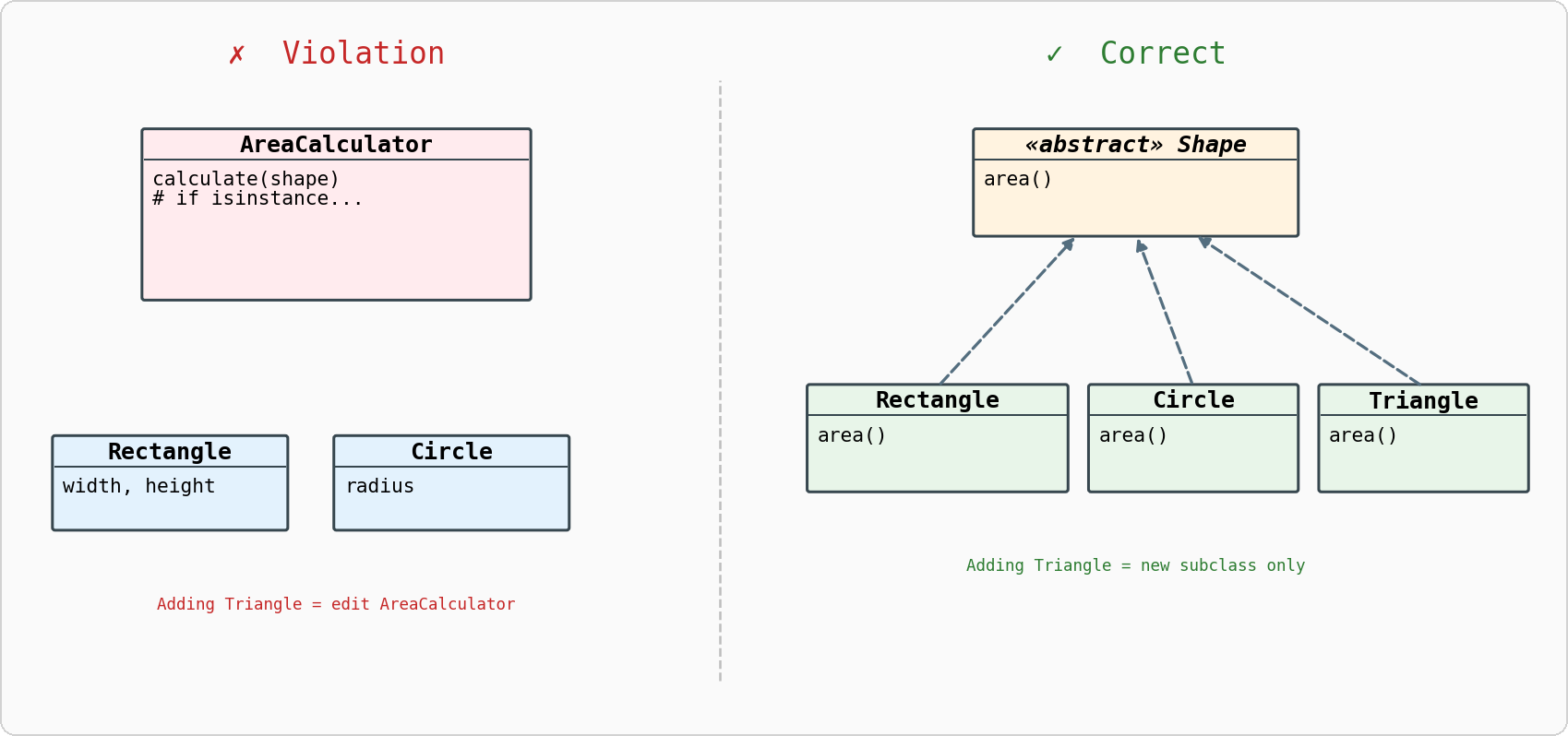 OCP class diagram