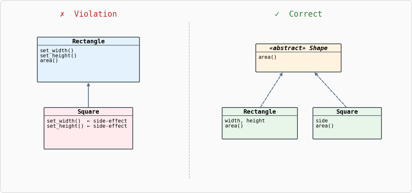 LSP klass diagrammasi