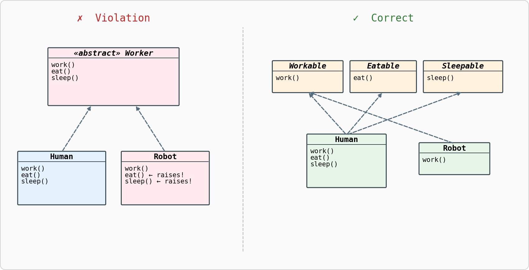 ISP class diagram